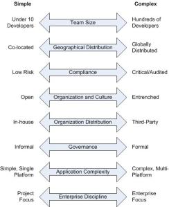 Fig.4- Ambler's scaling factors
