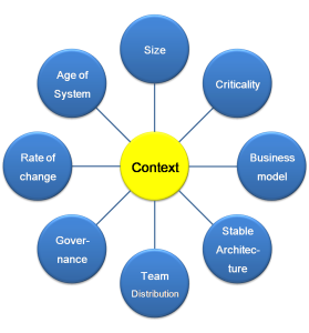 fig.1-the 8 context attributes