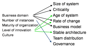 fig.3 - relationships between the 2 sets
