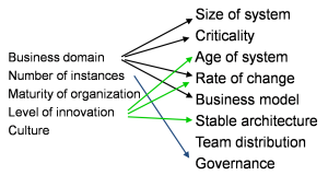 fig.3 - relationships between the 2 sets